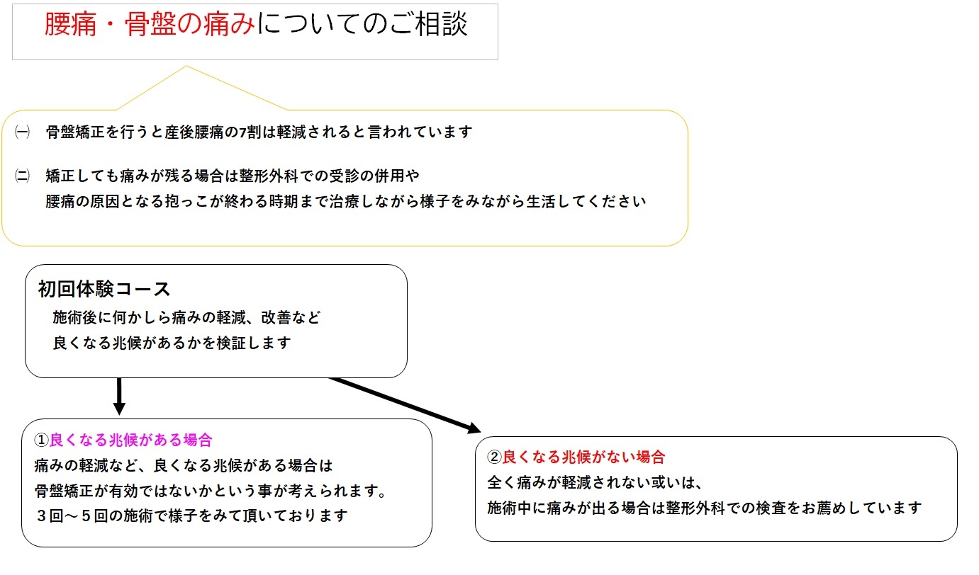 腰痛